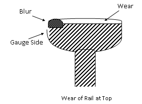 Methods of Reducing Wear of Rails / Railway Wheels