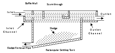 primary tank treatment wastewater sedimentation settling rectangular definition specifications