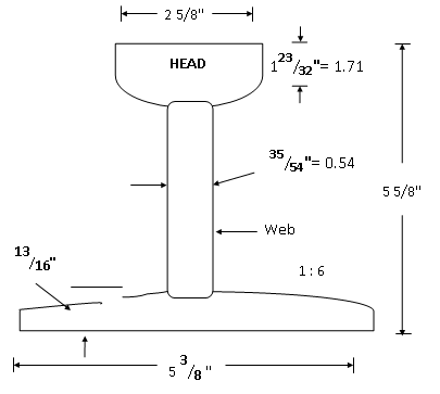 Definition & Meaning of Rail